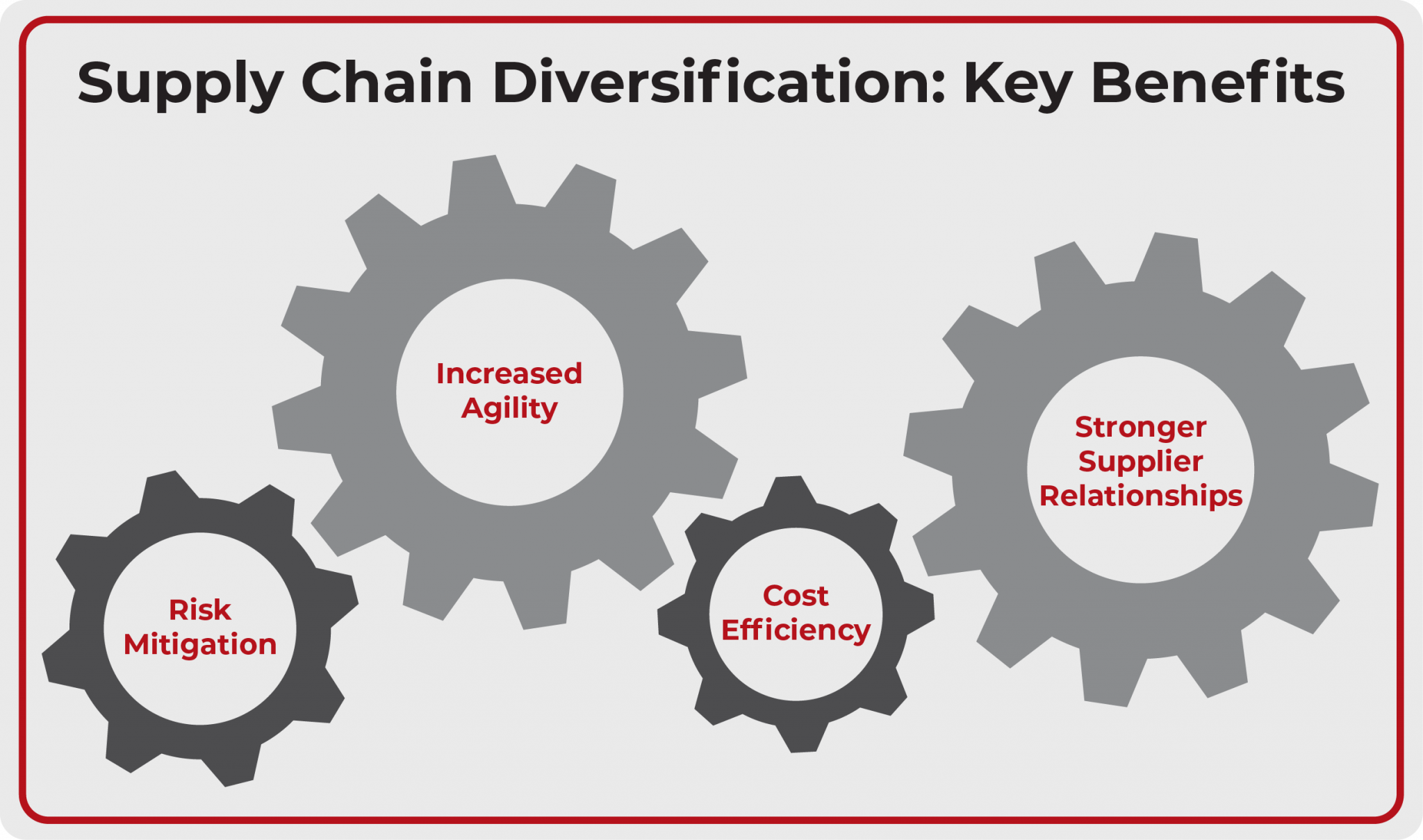 Building a Resilient Supply Chain: How Mirian Solutions Can Support ...