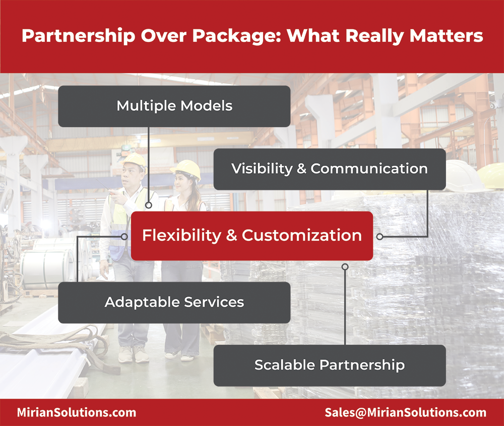 Infographic listing what a partnership with Mirian Solutions promises